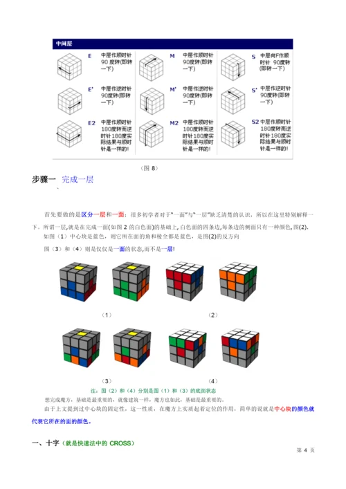 新手魔方公式图解(个人小改).docx