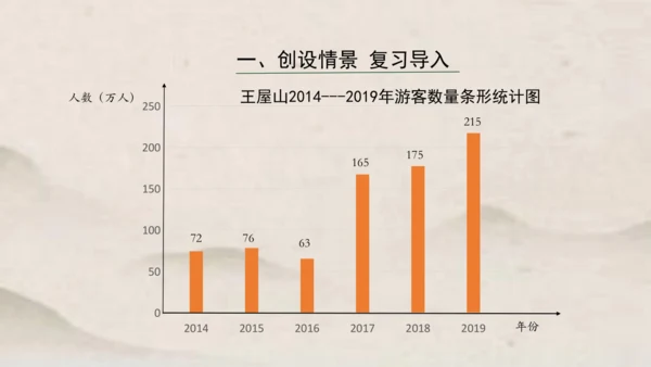 人教版五年级下册数学单式折线统计图1课件(共24张PPT)
