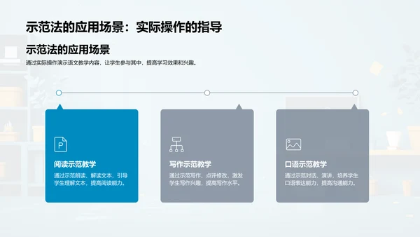 教学法新探讲解PPT模板