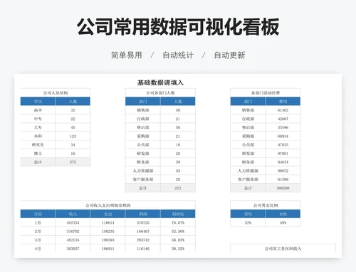 公司常用数据可视化看板