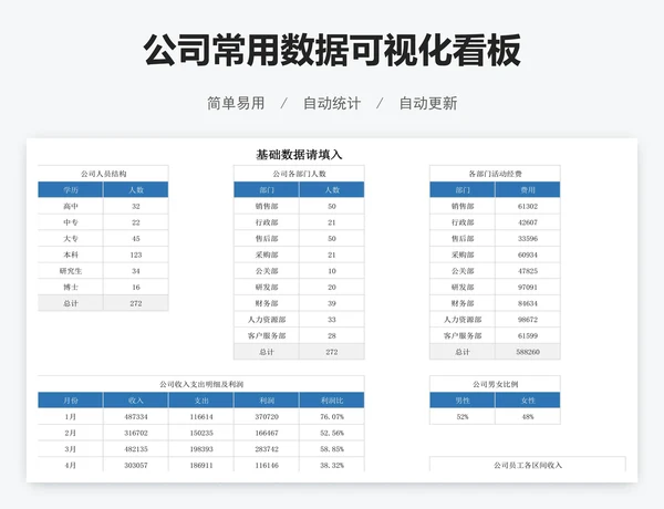 公司常用数据可视化看板