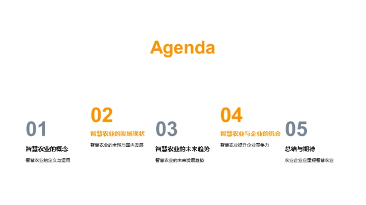 农业新篇章：智慧化