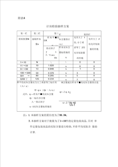 计量检验抽样方案