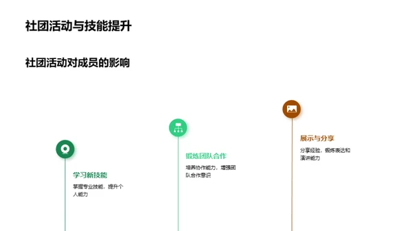 探秘学生社团