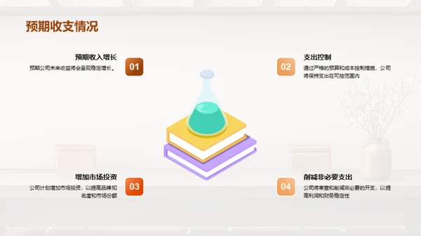 全面财务管理策略