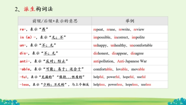 Module 12 Save our world Module12 本模块综合与测试
