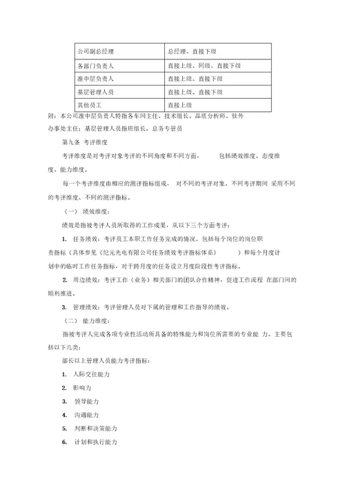 某光电有限公司考评设计方案