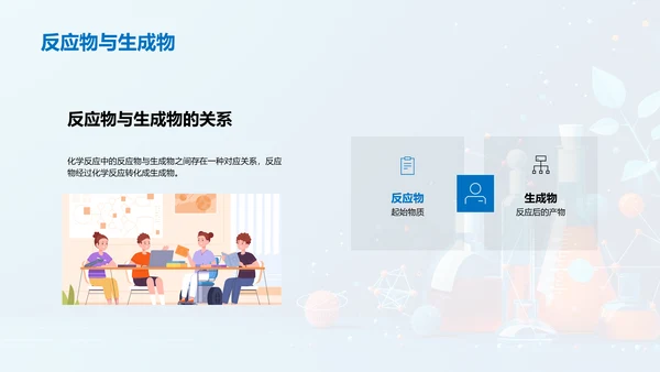 化学反应教学讲解PPT模板