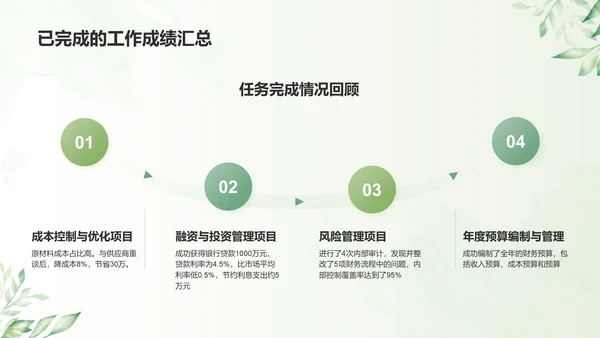 绿色小清新财务金融个人工作总结汇报PPT模板