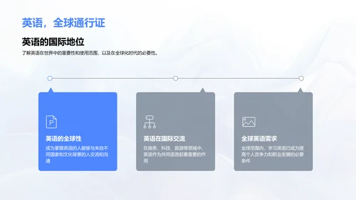 英语基础学习报告PPT模板