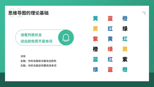 青色简约风职场技能培训之思维导图优势与制作PPT模板