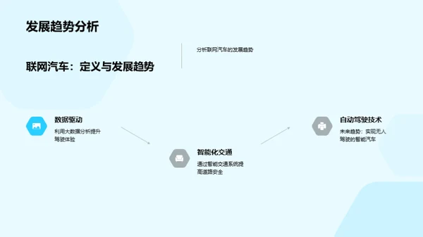 智驾未来：联网汽车展望