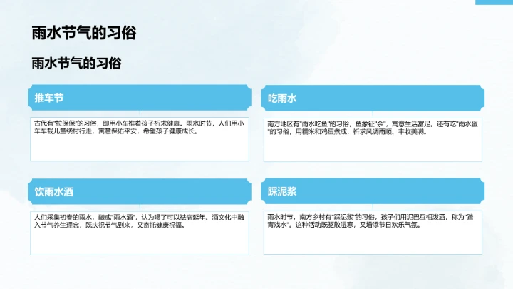 二十四节气雨水PPT模板