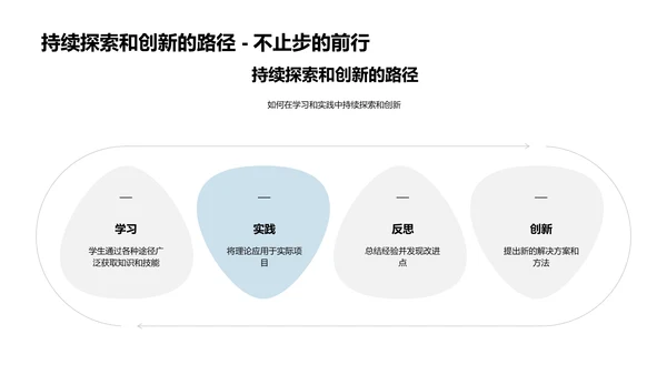 工程学历史与现状PPT模板