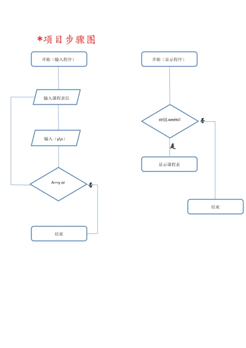 C语言专业课程设计个人课程表标准管理系统报告.docx