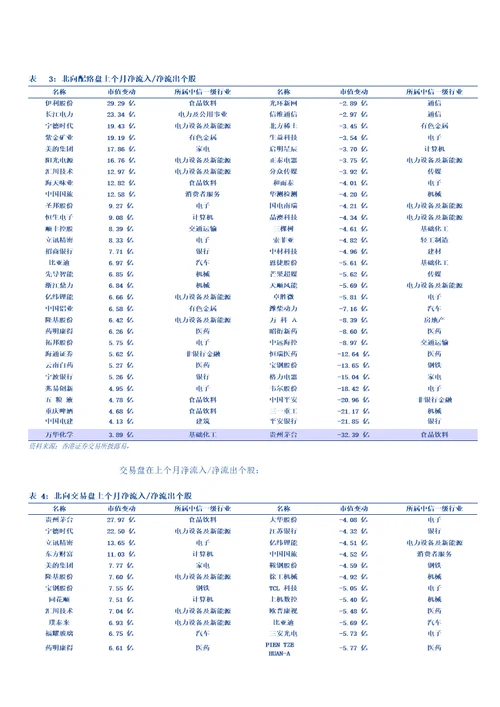 仓位和资金流：基金发行回落，资金流看好金融消费新能源