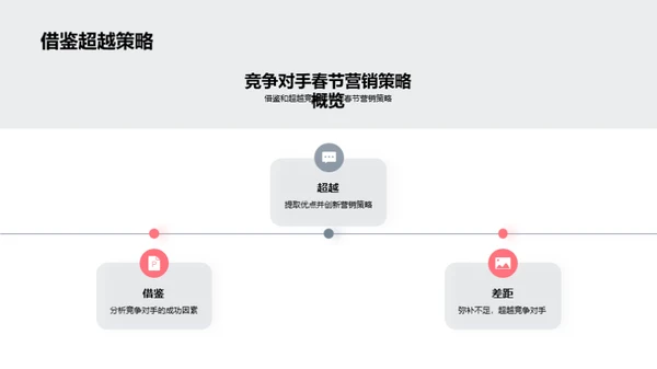 春节消费营销洞察