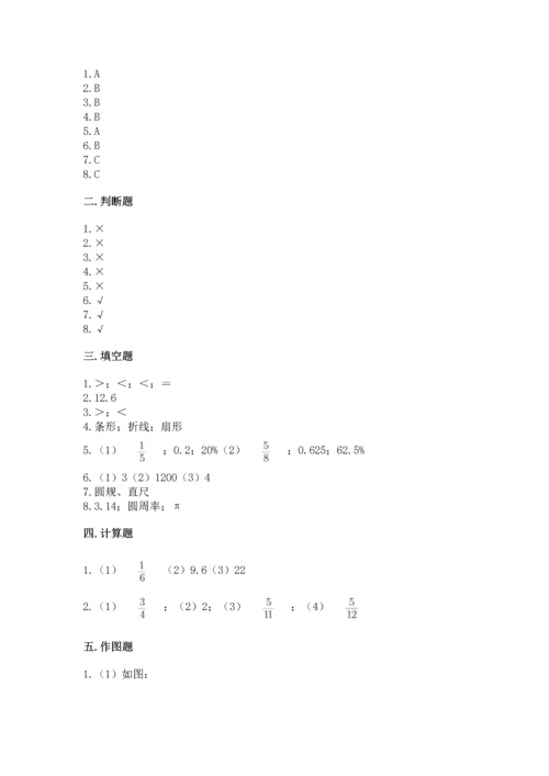 人教版六年级上册数学期末测试卷【考点精练】.docx