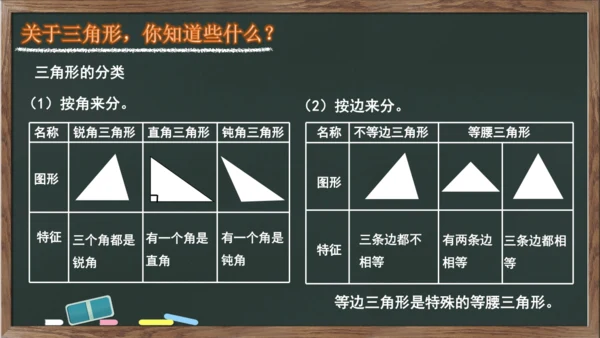 整理和复习之图形与几何 图形的认识与测量例1例2（课件）-2023-2024学年六年级下册数学人教版