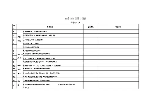 酒店安全自查表格模板