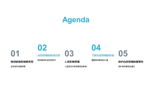 地貌与人：环保篇