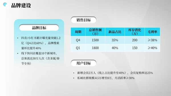 灰蓝色商务风营销报告PPT模板