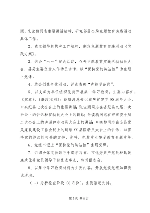 开展“保持党的纯洁性迎接党的十八大”2 (5).docx