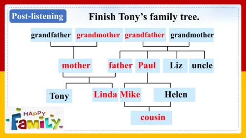 Module 2 My family Unit 1 Is this your mum? 课件+内嵌音