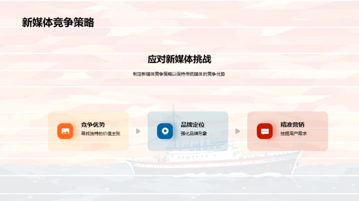 冲破围困：媒体的创新奇航