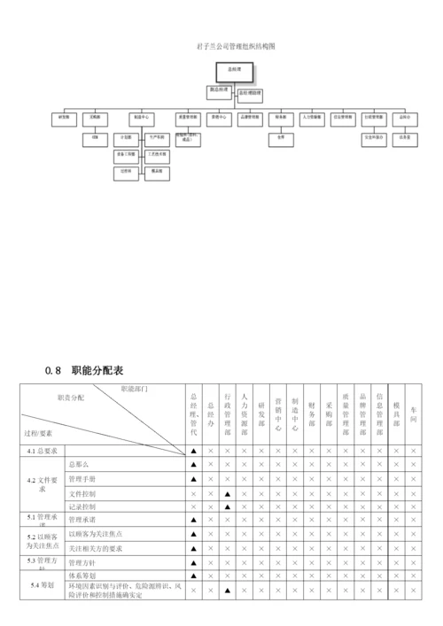 JZL-QEOM-15001管理手册0.docx