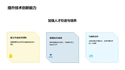 技术驱动新能源竞赛