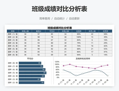 班级成绩对比分析表