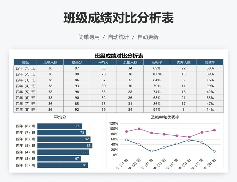 班级成绩对比分析表