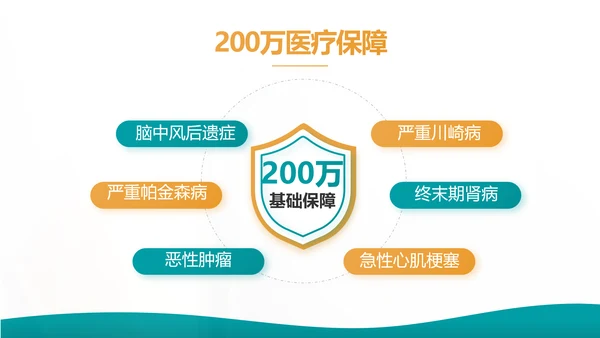 蓝色综合交通意外保险公司产品介绍工作总结计划动态PPT模板