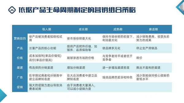 蓝色商务形状闭环营销PPT课件