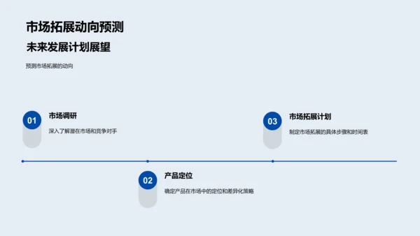 科技数码领域全景解析