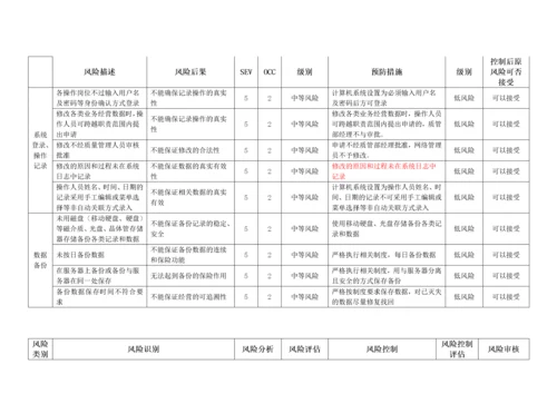 质量风险识别、分析、控制、评估、审核表.docx