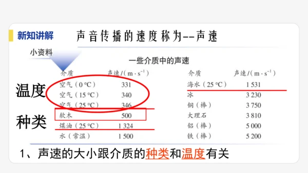 【大单元教学】2.1精品课件：声音的产生与传播（44页，内嵌视频）