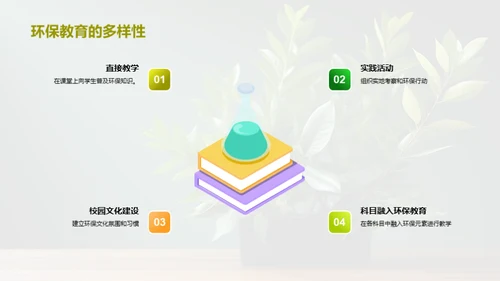 教师引领环保行动