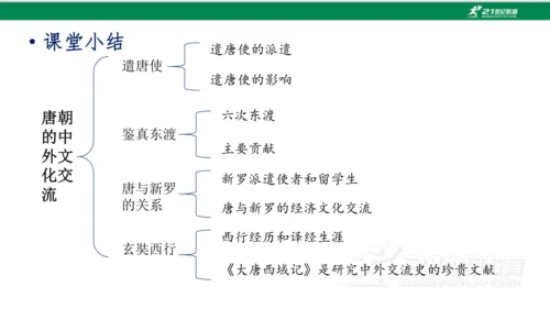 第4课 唐朝的中外文化交流 课件