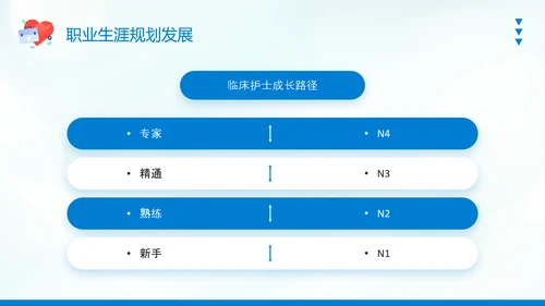 护士职业生涯规划PPT模板