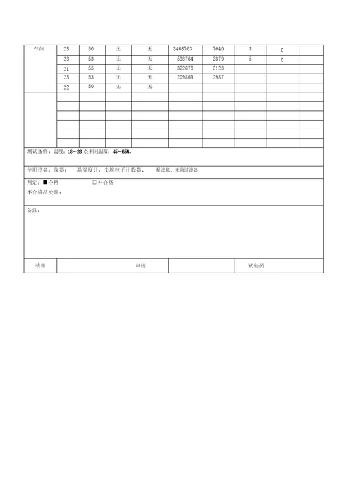 工艺用气验证方案及报告