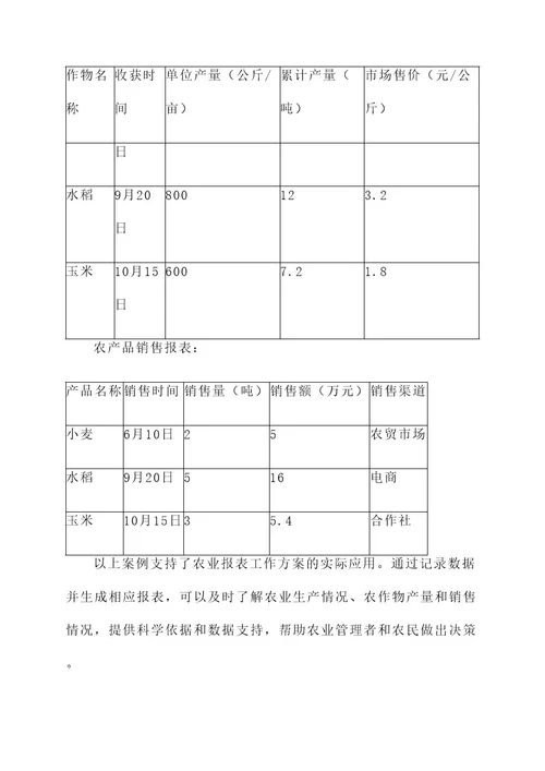 农业报表工作方案