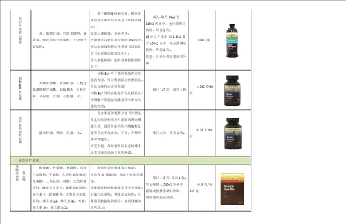 自然阳光产品汇总