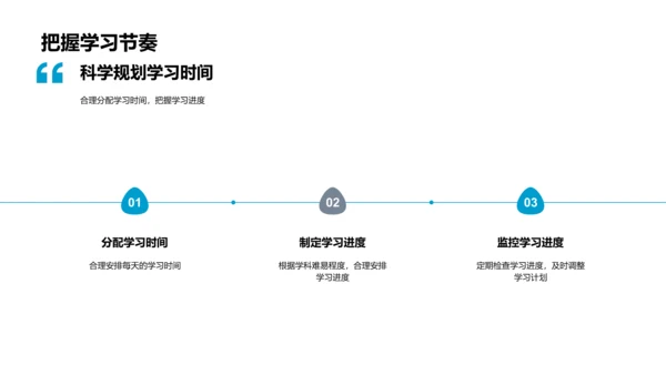 高二学习规划PPT模板