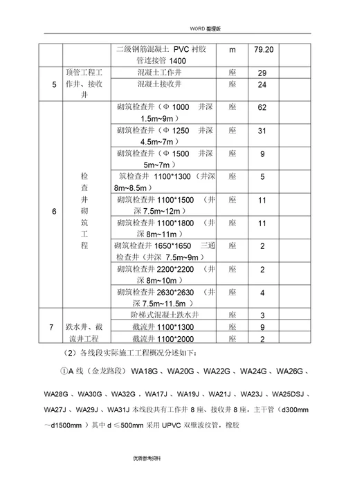 污水管网工程施工总结