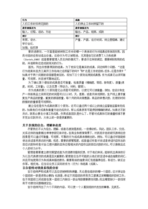 吉尔伯特行为工程模型