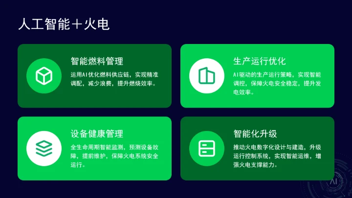 国家能源局关于推进“人工智能+”能源高质量发展的实施意见ppt课件