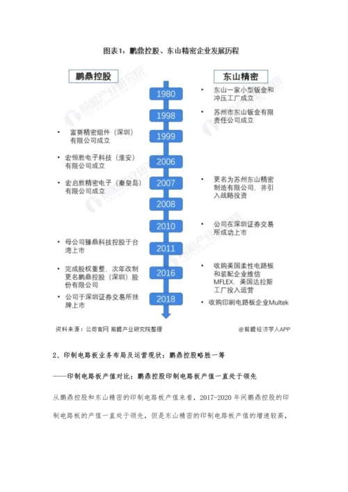 中国印制电路板行业龙头企业市场竞争格局分析-鹏鼎控股为PCB之王.docx