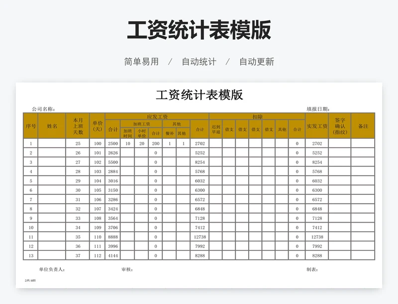 工资统计表模版
